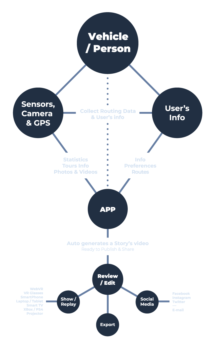 Diagram image